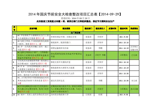 国庆节前安全大检查问题整改表