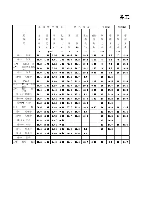 岩土参数取值参考