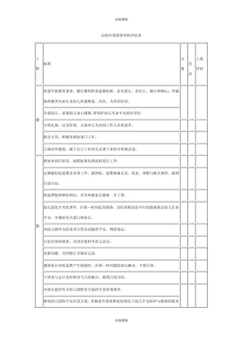 2023年出纳月度绩效考核评估表