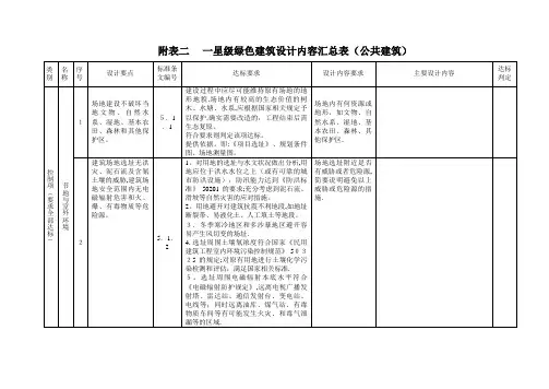 附表绿色建筑设计汇总表公共建筑.doc