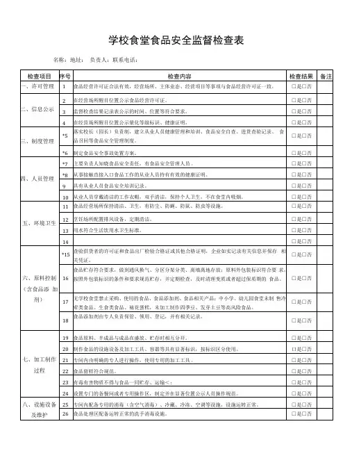 学校食堂食品安全监督检查表模板