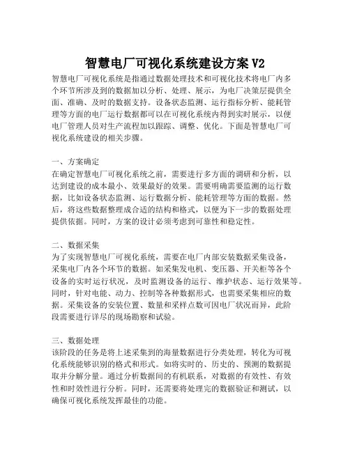 2023-智慧电厂可视化系统建设方案V2-1