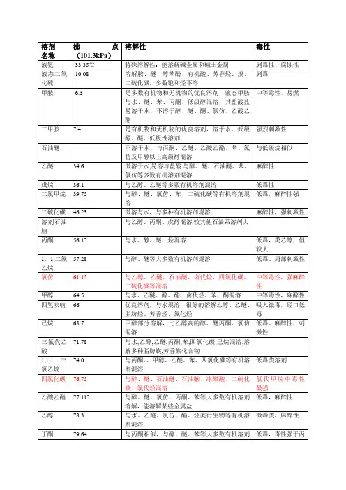 常用溶剂的溶解性及毒性-表格