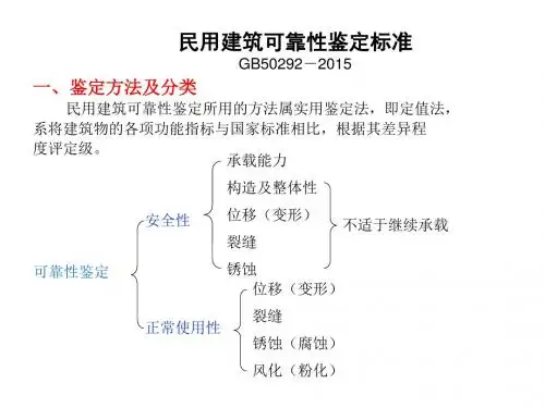 民用建筑可靠性鉴定标准培训教材(PPT 42张)