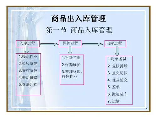 仓库出入库流程