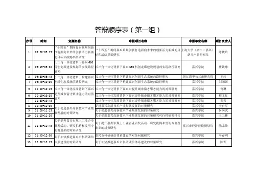 答辩顺序表(第一组)
