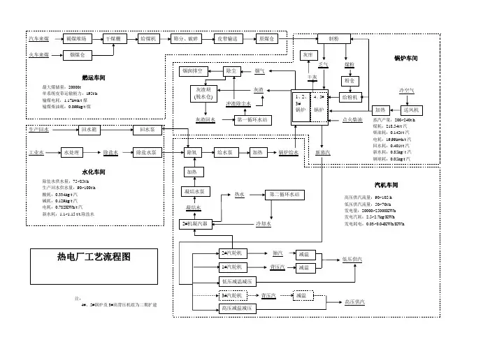 热电厂全厂工艺流程示意图