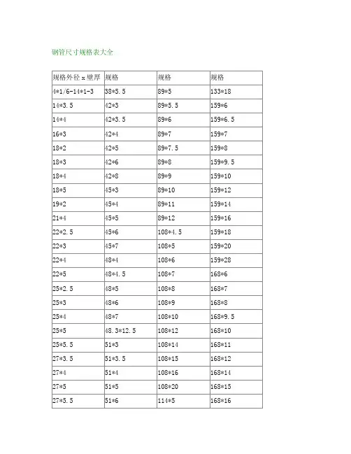 钢管尺寸规格表重量表大全