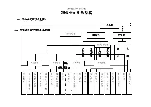 万科物业公司组织架构