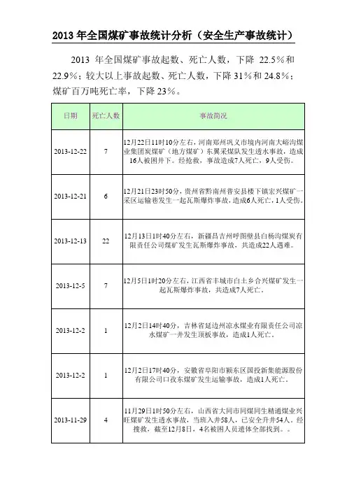 2013年全国煤矿事故统计分析(安全生产事故统计)