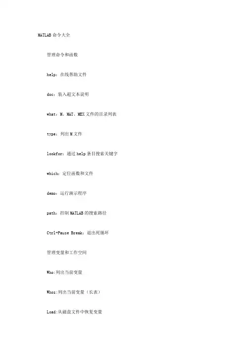 MATLAB命令大全