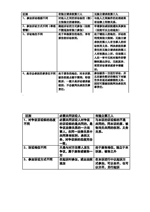 有独三与无独三的区别