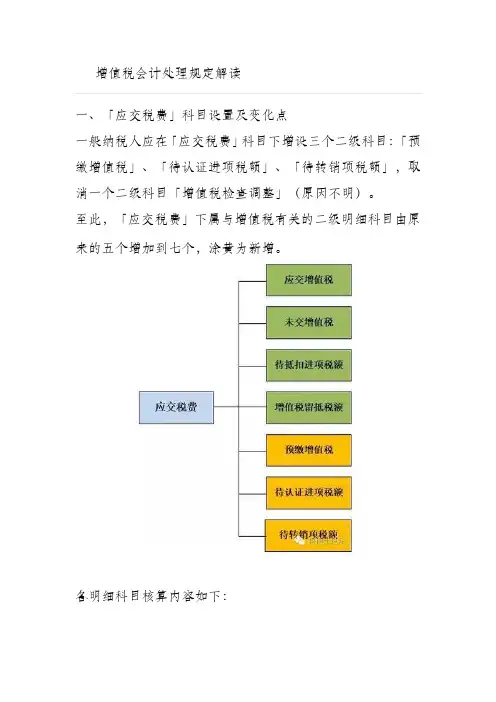 重要政策增值税会计处理规定解读