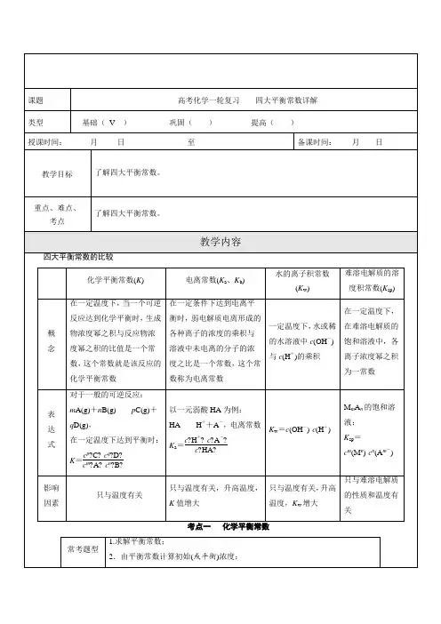 32、四大平衡常数详解
