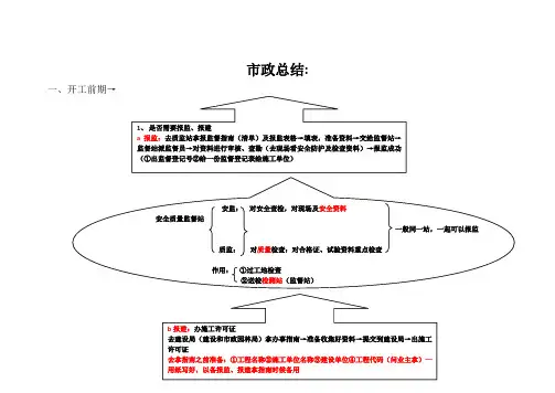 市政工程各工序质检资料操作流程