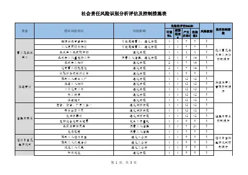 社会责任风险评估