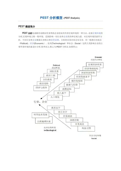 PEST分析模型