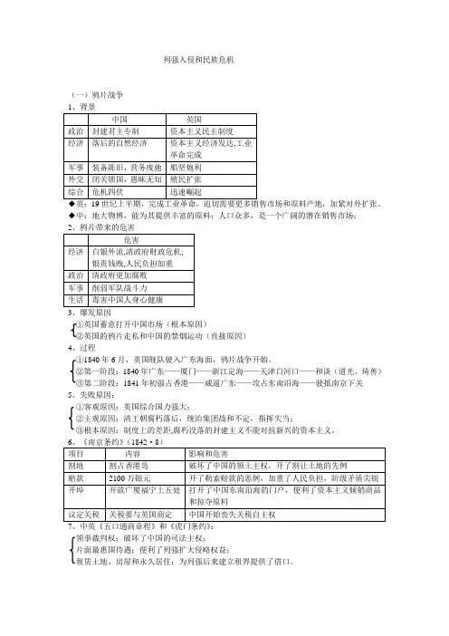 列强入侵和民族危机