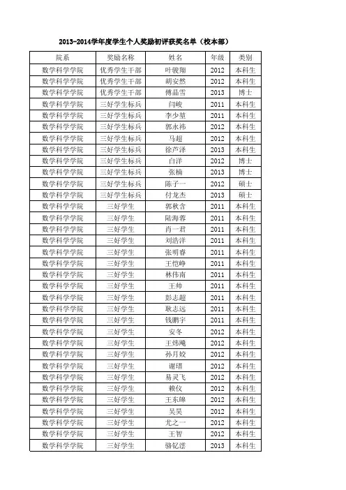 2013-2014学年度北京大学学生奖励初评名单