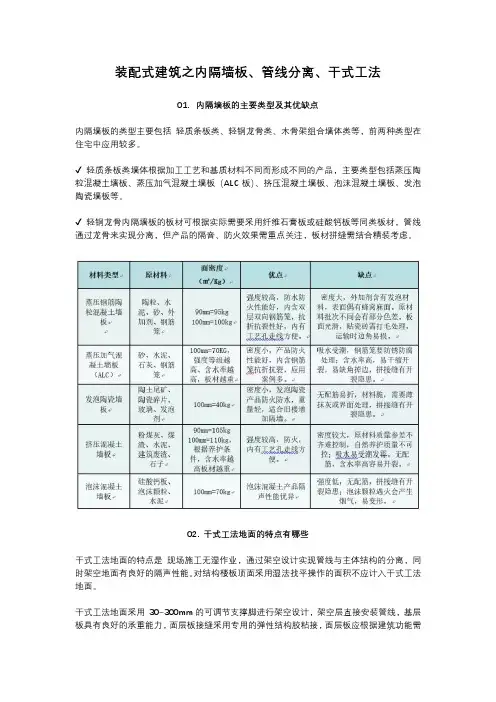 装配式建筑之内隔墙板、管线分离、干式工法
