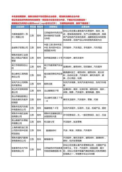 新版江苏省苏州汽车配件公司工商企业公司商家名录名单联系方式大全166家