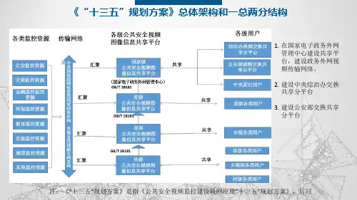 雪亮工程培训资料