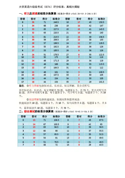 大学英语六级考试（CET6）评分标准