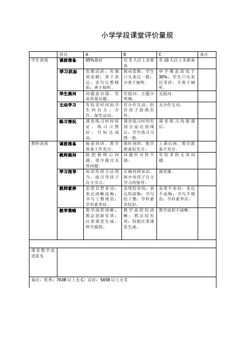 小学学段课堂评价量规(学生表现和教师表现、课堂教学改进意见)
