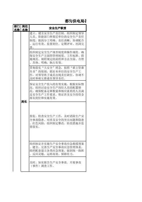 各级人员安全生产职责及到位标准(参考资料)