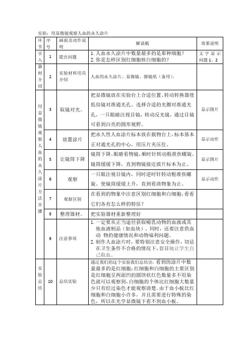 实验：用显微镜观察人血的永久涂片实验解说词-何武