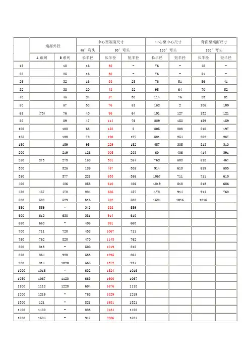 弯头规格尺寸表