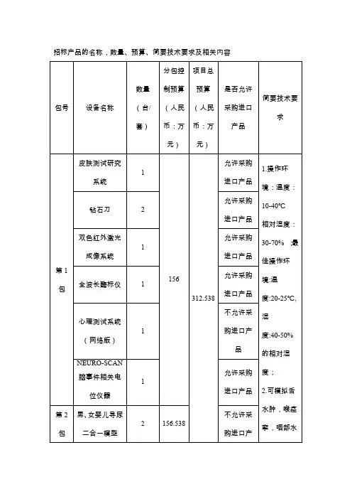 招标产品的名称,数量、预算、简要技术要求及相关内容