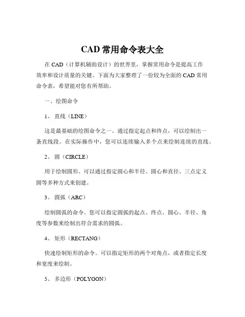 CAD常用命令表大全