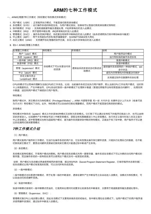 ARM的七种工作模式