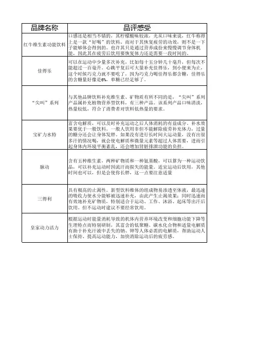 七种运动型饮料对比