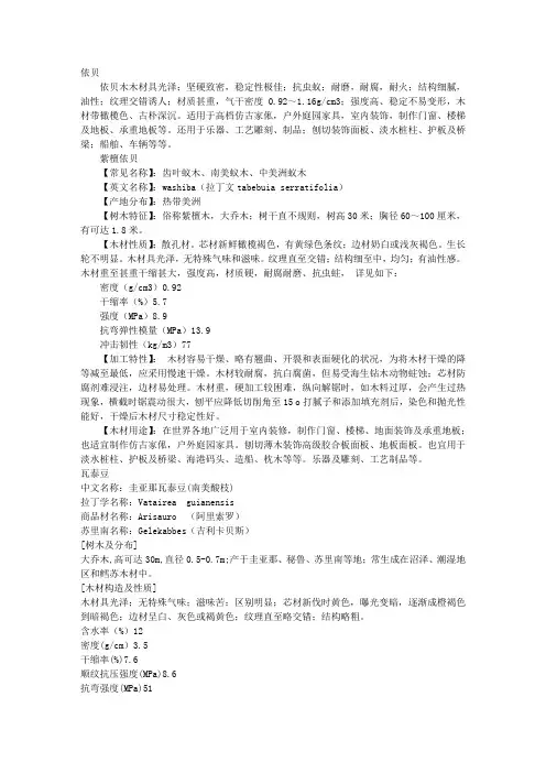 各种原木介绍