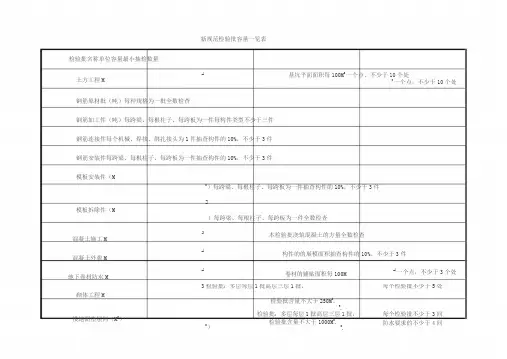 检验批容量填写汇总表-新规范