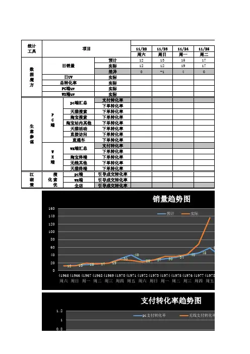 【数据分析】淘宝网店日常统计数表格