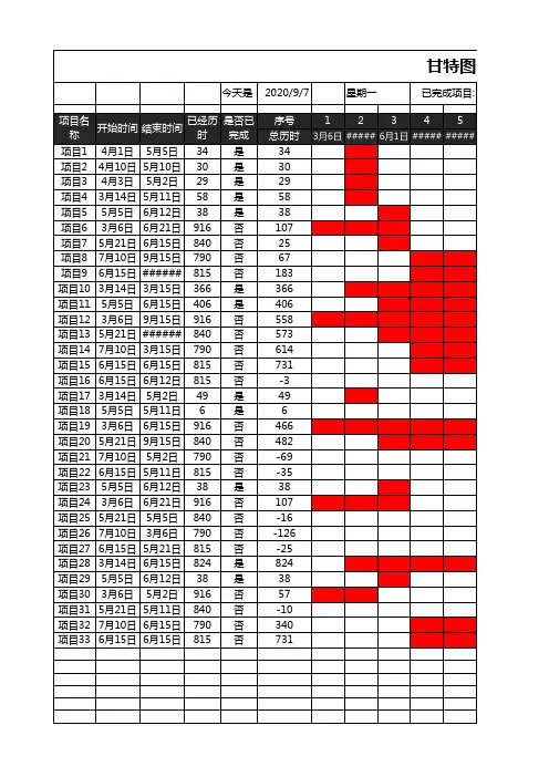 15项目进度甘特图横道图excel表格模板