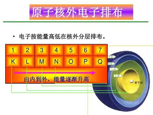 高一化学原子的核外电子排布