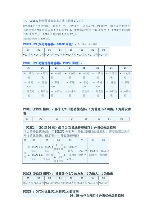 cc2530常用寄存器
