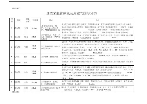 真空采血管颜色及用途的国际分类培训资料