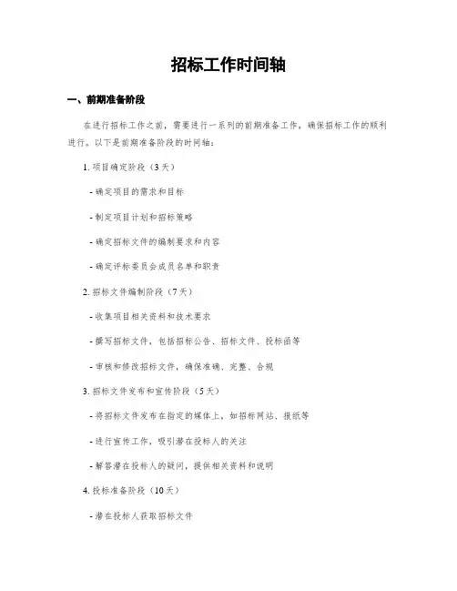 招标工作时间轴