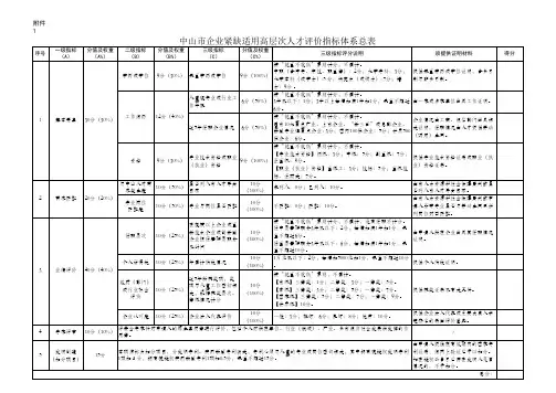 中山市企业紧缺适用高层次人才评价指标体系总表(1)