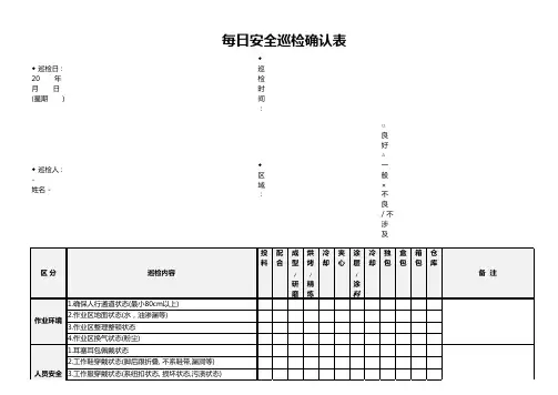 每日安全巡检确认表