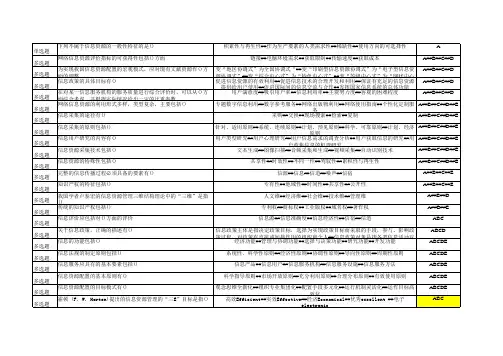 2014年南开远程教育信息资源管理在线作业答案 最全最准确