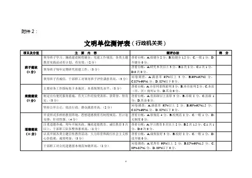 文明单位测评表、创建动态管理措施