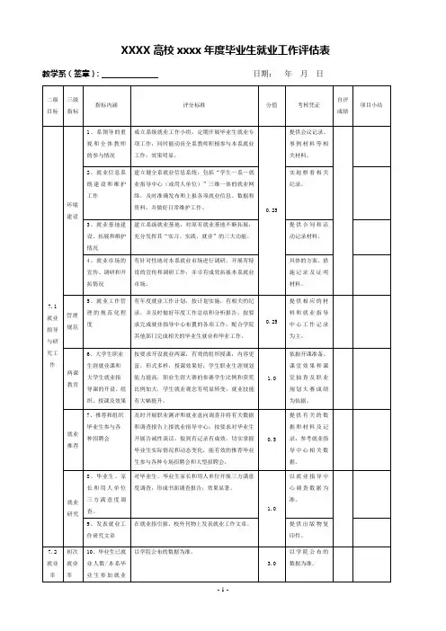 高校就业工作考核表