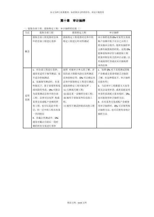 审计抽样(2021整理)
