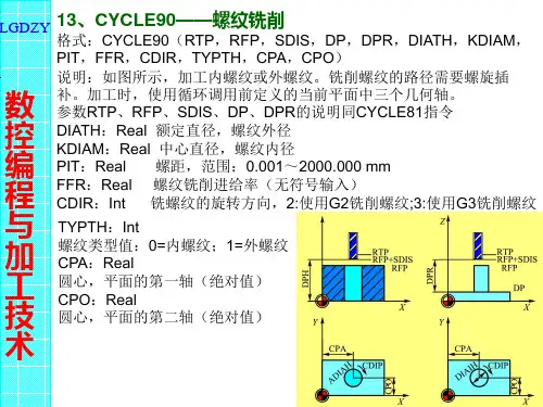 第三章数控铣削编程4